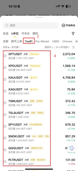 用合约代替现货,更省手续费的买币方式
