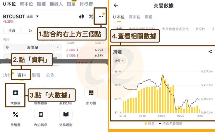 什么是加密货币未平仓? 加密货币未平仓有什么意义?