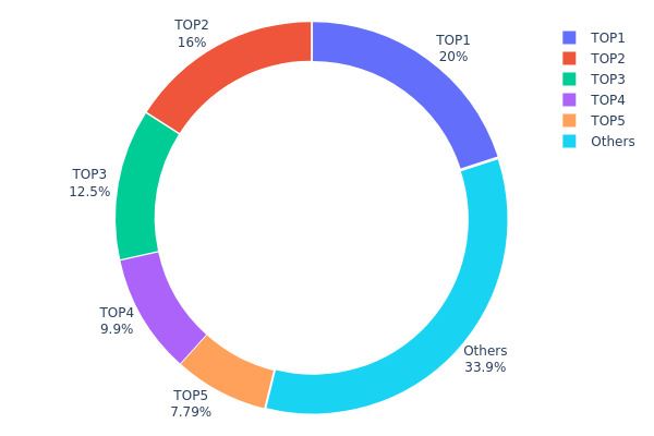 ArtMeta怎么玩?值不值得参与