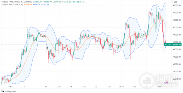 布林带是什么?布林带在加密货币中的应用思路与实战逻辑