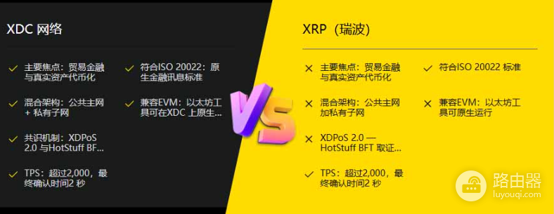 XDC网络(XDC)币是什么?为什么全球贸易融资迫切需要它?