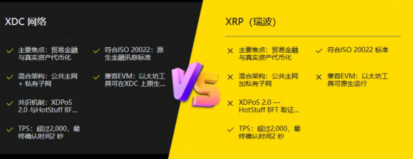 XDC网络（XDC）币是什么？为什么全球贸易融资迫切需要它？