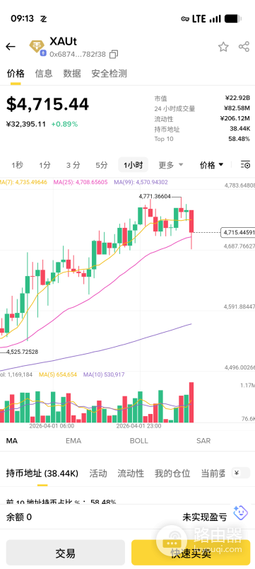 Tether Gold (XAUT) 在哪里买?XAUT购买教程与合约地址