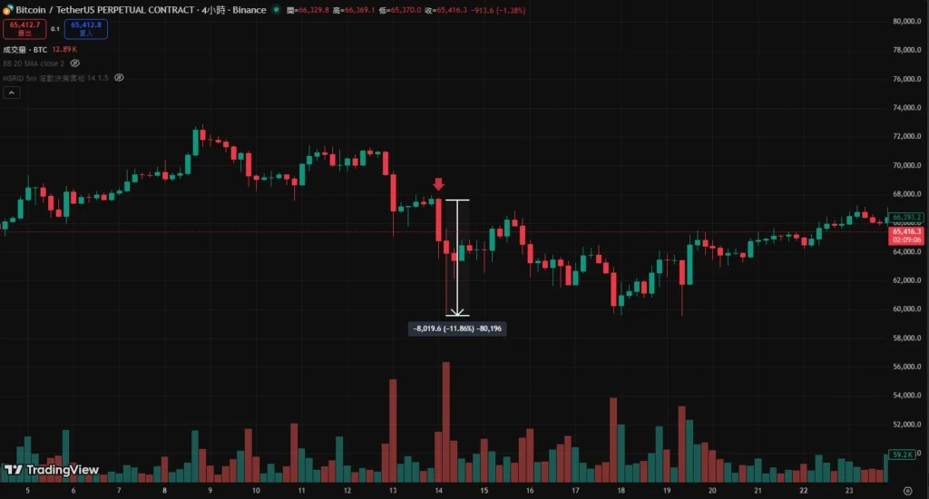 为什么短线比特币难以成为稳健避险工具？