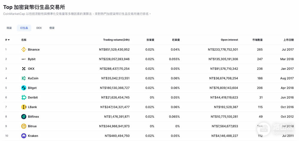 币圈新手必备CoinMarketCap全方位使用指南