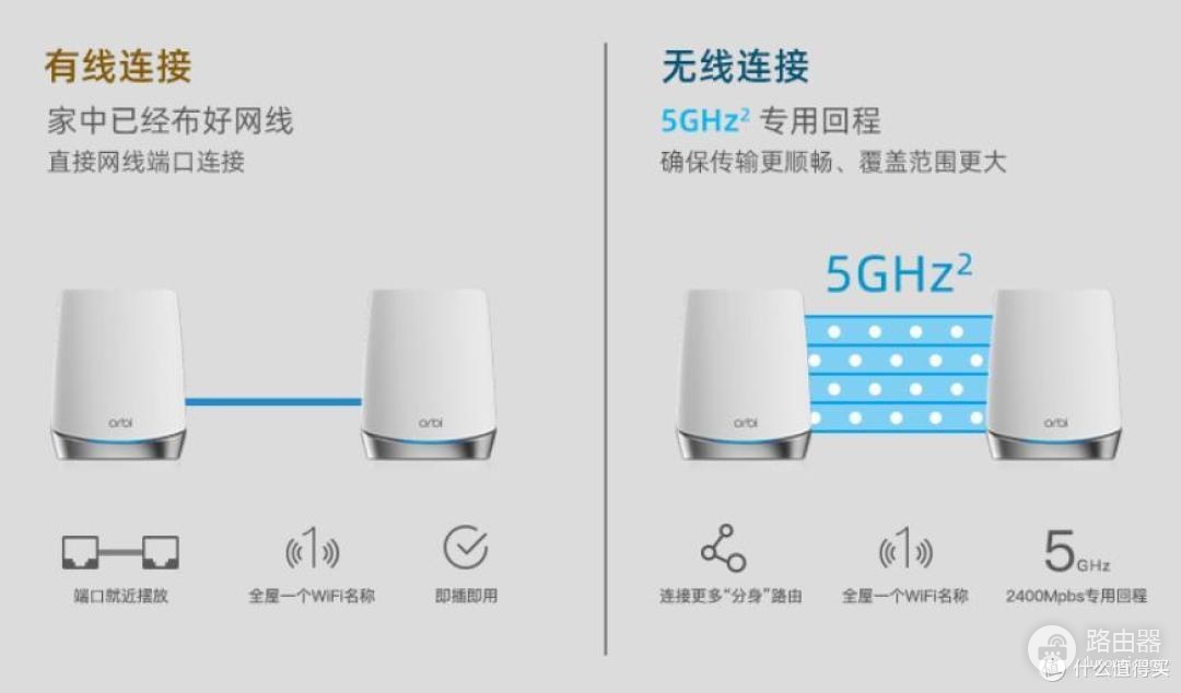 Mesh路由器网状连接及拓扑结构介绍