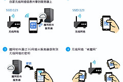 怎么去掉wifi(家里的无线网如何防破解、防蹭网)