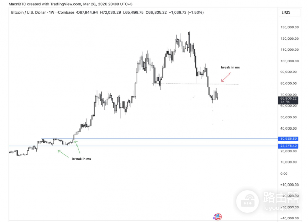 如何在3秒内判断一张K线图是否值得买入? 如何通过3秒K线判断法判断交易?