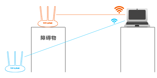 如何提高路由器wifi覆盖范围？