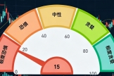 加密市场恐慌贪婪指数是什么意思，怎么看？从入门到实战策略