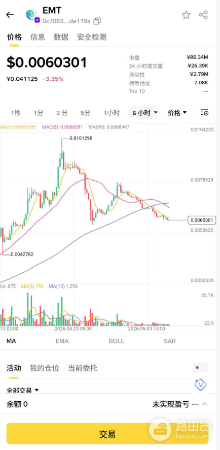 EarthMeta（EMT）是什么币？在家买一座城市真的能赚钱吗？