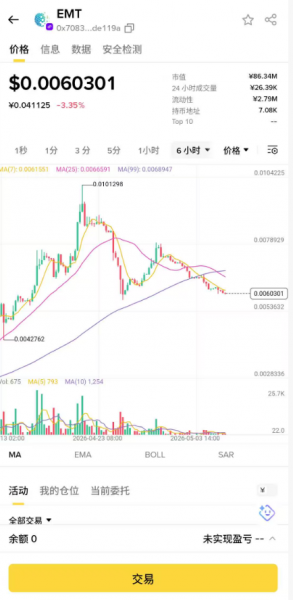 EarthMeta(EMT)是什么币?在家买一座城市真的能赚钱吗?