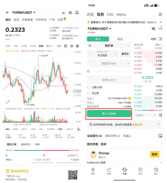 FOUR(富达石油联合储备)是什么?2026最新详解+如何购买+风险全解析