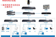 有线和无线的组网技术及常见问题解决-有线和无线的组网技术及常见问题解决方案