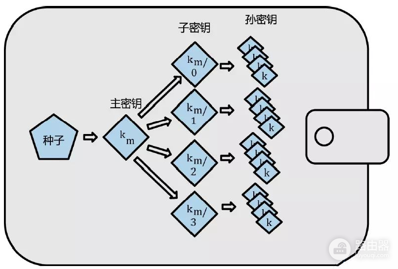 HD钱包是什么?哪些钱包属于HD钱包?
