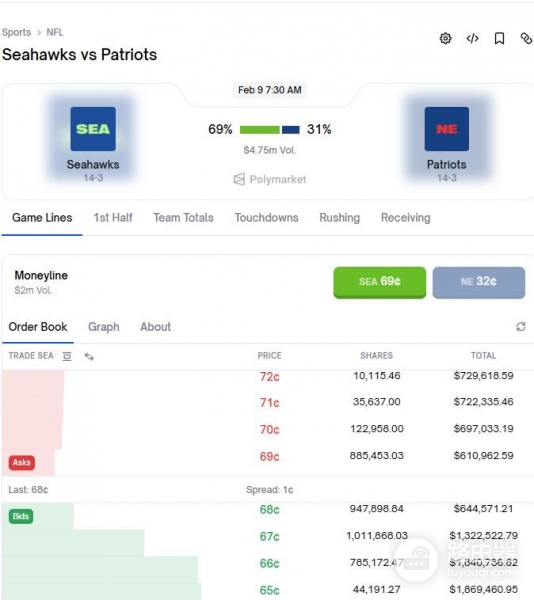 预测市场是什么？如何套利？一文看懂预测市场的运作逻辑