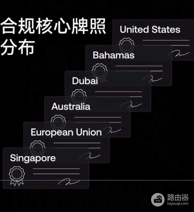 全球加密交易所SABC分级