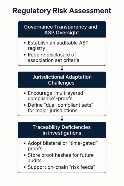 Privacy Pools是什么?Privacy Pools平衡隐私与合规
