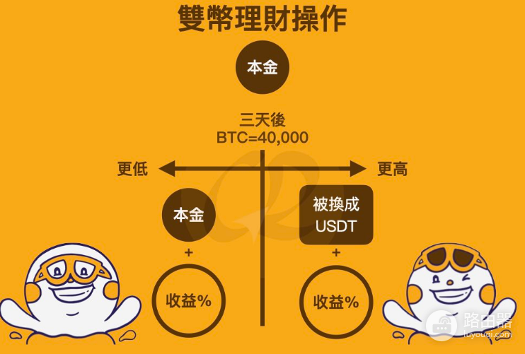 加密货币低风险投资策略，投资虚拟币如何保本?