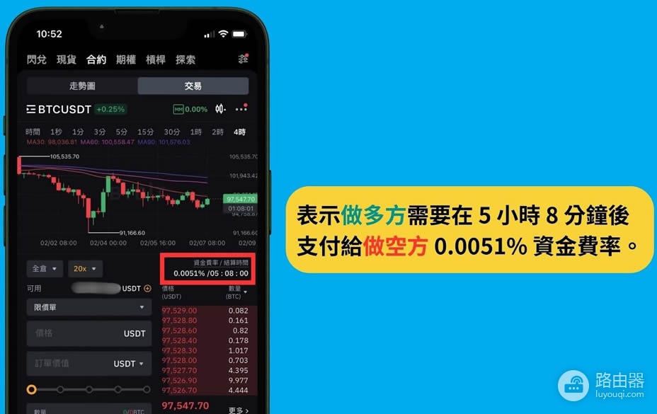 Bybit资金费率怎么计算?为什么做多和做空的资金费率不一样?