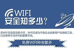 陌生wifi怎么安全连接(手机连接陌生WiFi有哪些潜在危害？一分钟，保护你的手机财务安全)