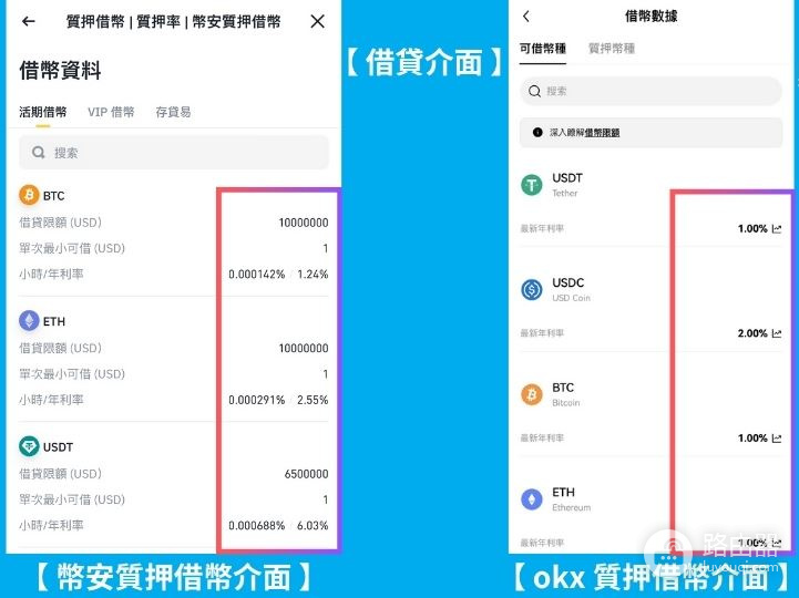 Defi平台中的APR与APY有什么不一样?哪个赚的更多?