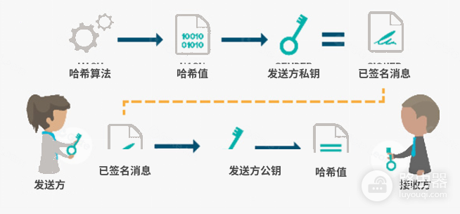数字签名是什么?区块链中的作用与工作原理