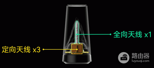 透明天线+wifi 7华为X3 Pro如何兼顾颜值与性能?