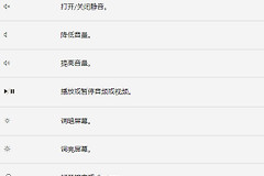 win11笔记本Fn键是什么