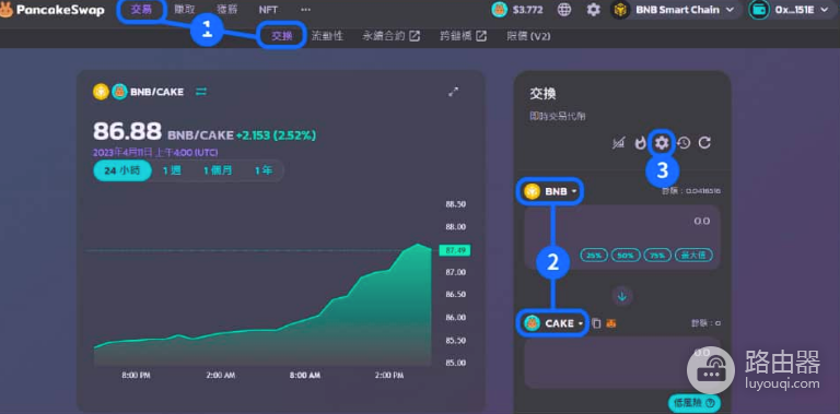 PancakeSwap风险高吗? 如何参与PancakeSwap?