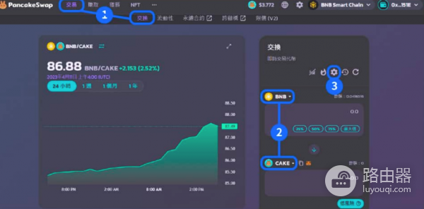 PancakeSwap风险高吗? 如何参与PancakeSwap?