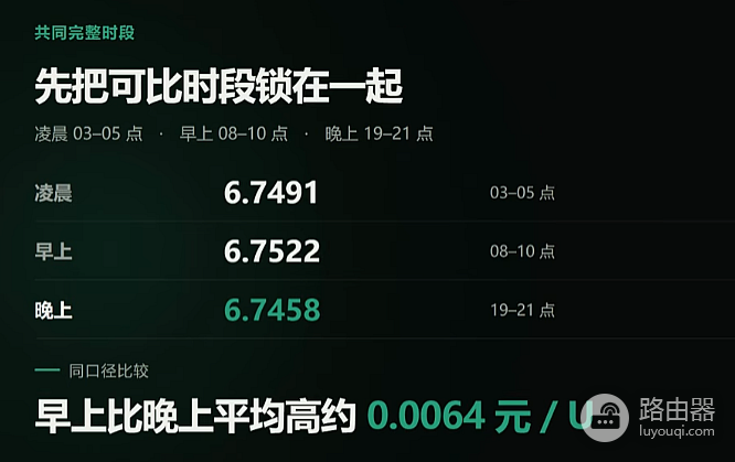 USDT最佳下单时间与平台选择：USDT场外C2C科学比价方法
