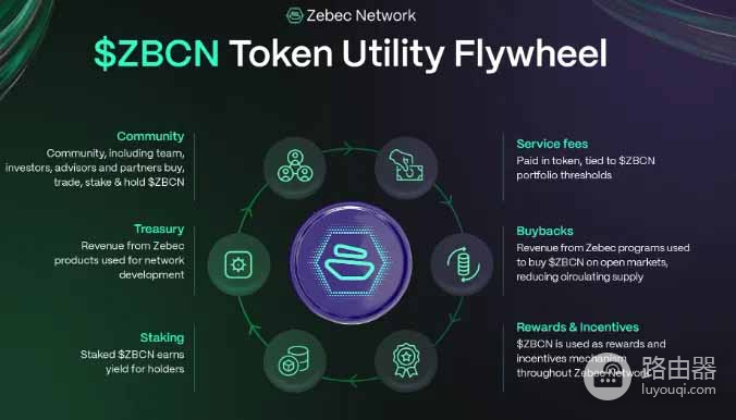 Zebec(ZBCN)币是什么?区块链串流支付是什么?