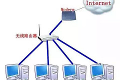 如何把路由器当成交换机用(路由器是如何交换网络)