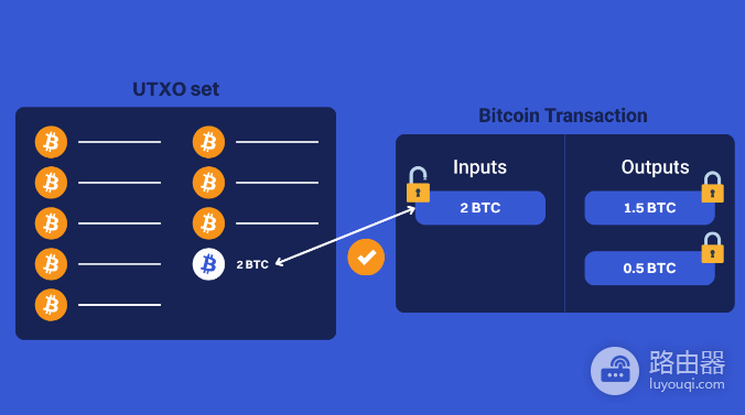 为什么比特币交易必须整袋花费?BTC找零机制的技术本质
