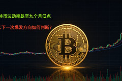 比特币波动率跌至九个月低点，BTC下一次爆发方向如何判断？