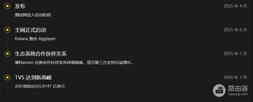 Katana（KAT）是什么币？让闲置资产真正生收益的Layer2