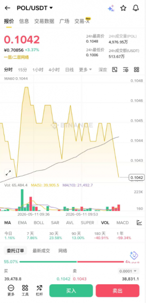 币an钱包玩Polymarket预测市场完整教程