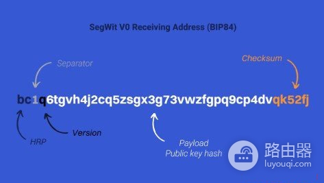 比特币四种地址格式,1开头、3开头、bc1开头区别详解