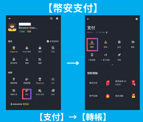 币安支付Binance Pay是什么? Binance Pay怎么用?
