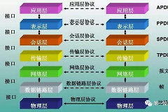 路由器的作用和工作原理-路由器如何工作