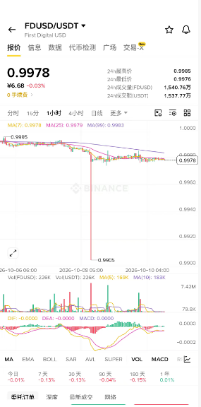 FDUSD是什么稳定币?FDUSD的用途与风险介绍