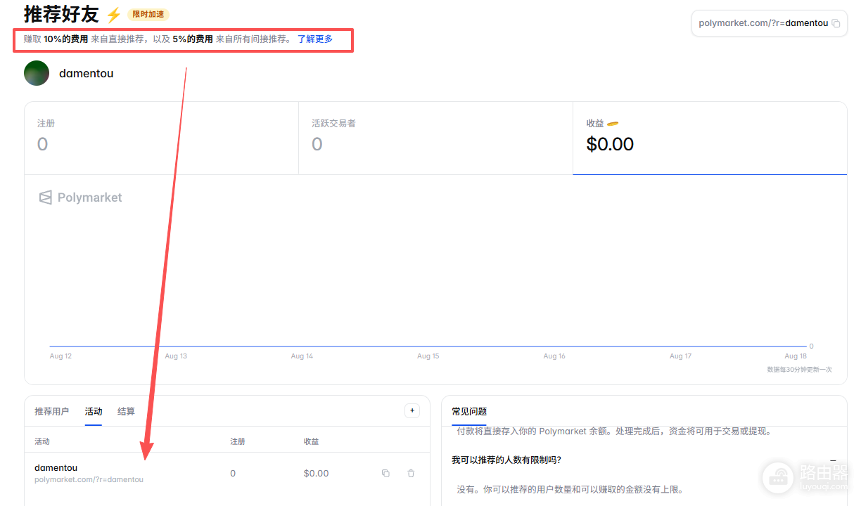 Polymarket推荐奖励攻略:如何赚取预测市场手续费分成?