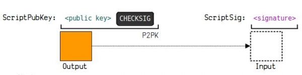 钱包地址怎么生成？UTXO模型和找零地址