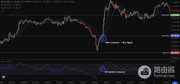 加密货币剥头皮是什么？多种剥头皮策略快速获利方法介绍