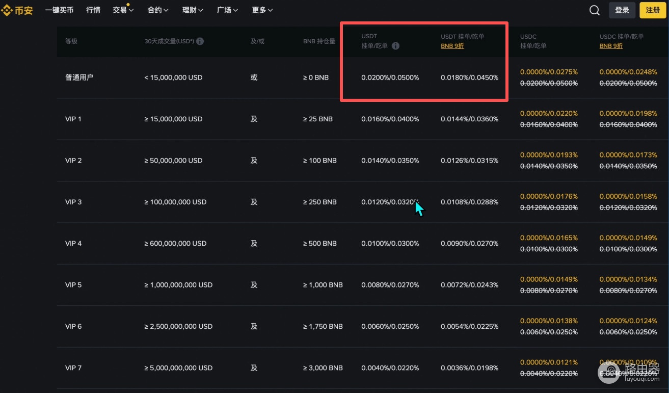 碧安还是欧逸?手续费、钱包、安全性,全面对比!