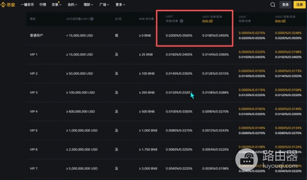 碧安还是欧逸?手续费、钱包、安全性,全面对比!