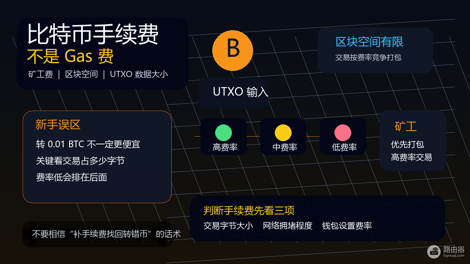 大饼手续费不是Gas费?矿工费、UTXO与Gas费区别新手必看