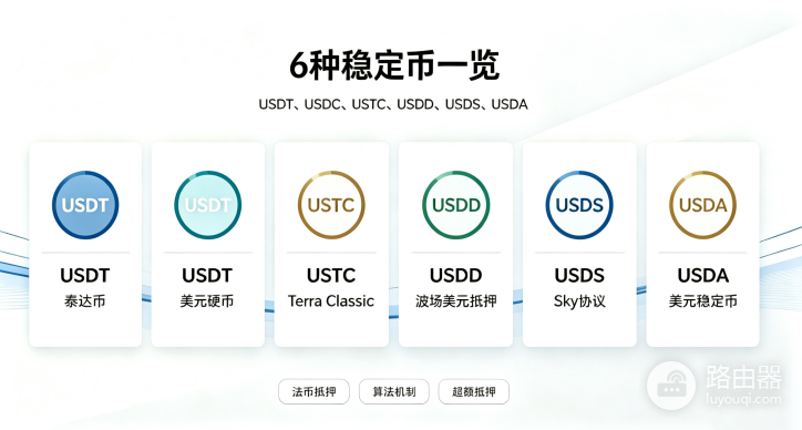 USDT、USDC、USTC、USDD、USDS、USDA是什么?6种稳定币有什么区别