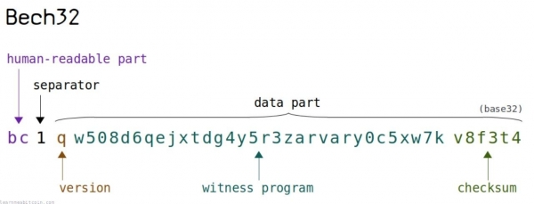 钱包地址怎么生成？UTXO模型和找零地址
